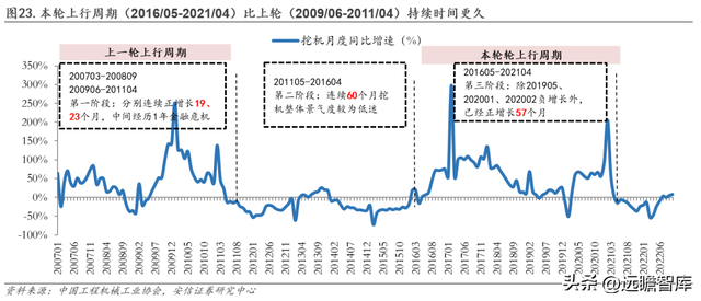 工程机械龙头，三一重工：底部蓄力，数字化向"两新三化"战略升级