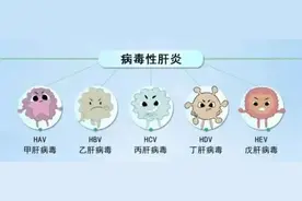 这些症状不一定是皮肤病，可能是肝有问题了图片