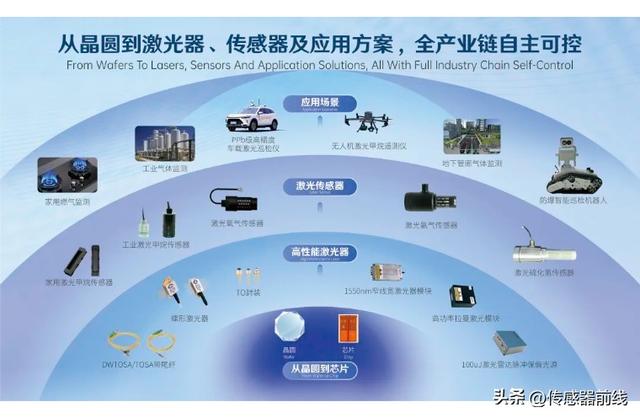 盛会启幕，炜盛科技携核“芯”传感技术亮相海口燃气展！