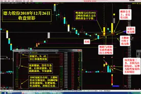 定海神针打板捞金(续)—原理和用法说明图片