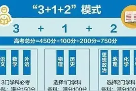 物化生组合怎么样，可以报什么专业图片