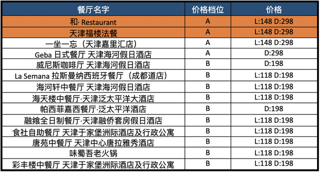 酒店花胶汤多少钱一碗 2025年酒店花胶汤的做法大全