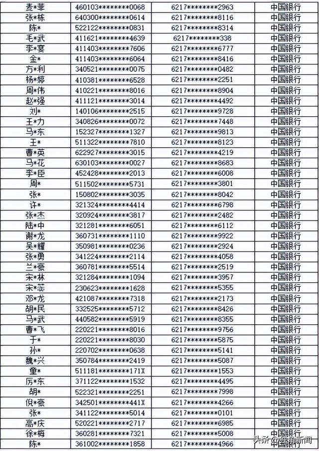 吉林：桦甸市公安局关于依法处置“开元棋牌”跨境网络赌博案涉案银行账户的公告
