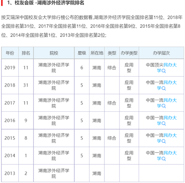 三问湖南涉外经济学院