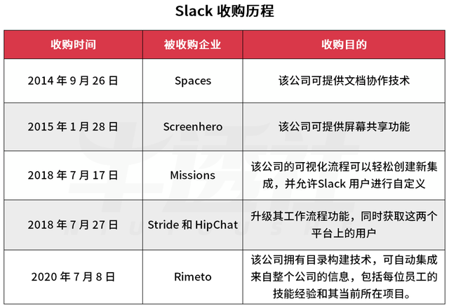 SaaS 񻰣Slack Ľ (  )
