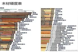 不同品种的实木价格差异在哪里？少许木作图片