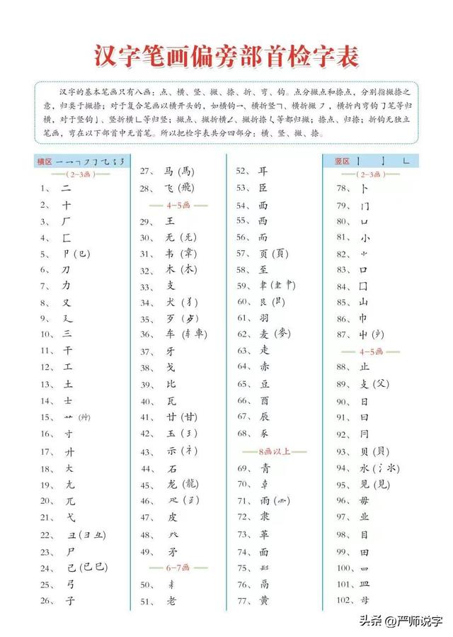 截字的部首是什么（第三章汉字的偏旁部首通解横区15）