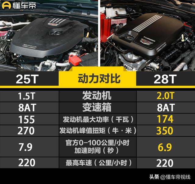 新车 | 21.97万元起，新款凯迪拉克CT4 1.5T到店，比2.0T价格低3.2万