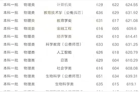 最新！华中师范大学等多所省内院校公布2023年专业录取分！图片