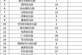 吴兴区公办幼儿园招聘编外教师211名图片