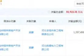 沧州银行回应给恒大贷款传闻 还有哪些银行在“瑟瑟发抖”？图片