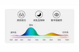 台灯太亮会影响视力吗?选灯一定要注意这几个点！图片