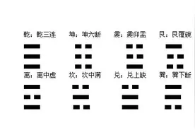 易经八卦没那么神，简单的排列组合算术而已图片