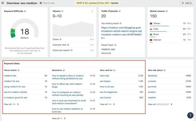Medium上的 SEO：如何利用 Medium 的力量在 Google 中排名靠前