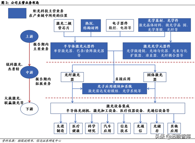 pe公司，pe+上市公司是什么意思（激光器行业领军企业炬光科技）