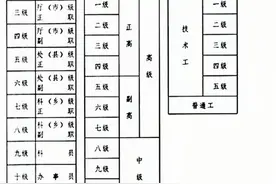 事业单位管理岗位职员等级晋升图片
