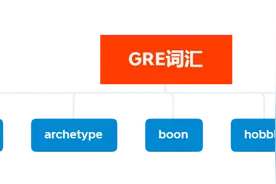 每天5个GRE单词图片