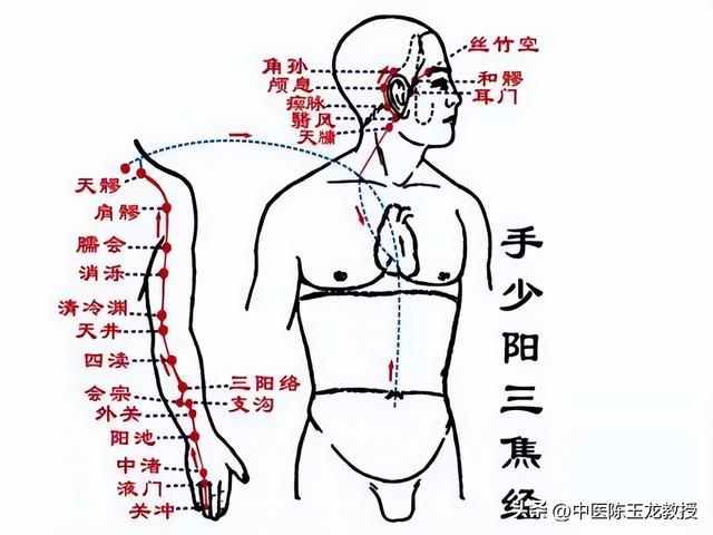 经络不通百病生！老中医分享经络堵塞症状，快来看看你是哪里不通