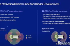 出手即王炸，Mobileye推出史上最强4D毫米波图像雷达图片