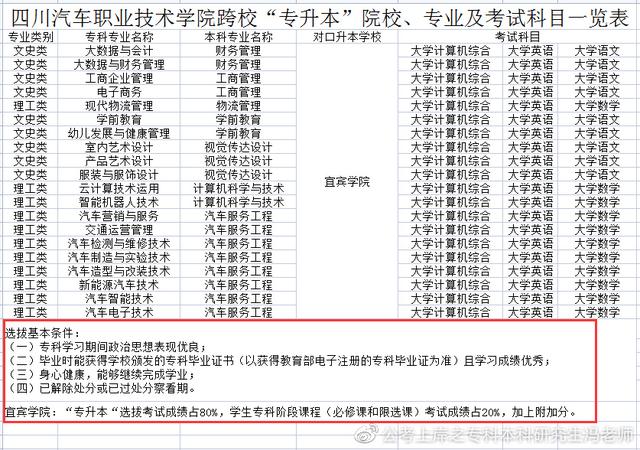统招专升本丨四川专升本对应本科高校汇总丨最新政策解读