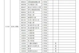 2023年各省专升本招生计划什么时候公布？附已公布招生计划汇总图片
