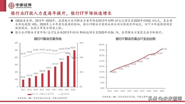 计算机行业2022年中期策略报告:至暗已过,曙光初现