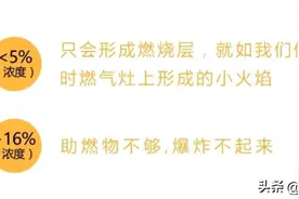 转扩！事关燃气，这些事必知图片