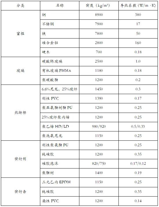 K 值、 SHGC 值太难搞懂?看完我悟了插图3 K 值、 SHGC 值太难搞懂?看完我悟了