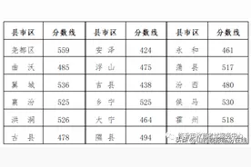 关于公布临汾市2023年中考各县市区及各普通高中学校最低录取控制分数线的公告图片