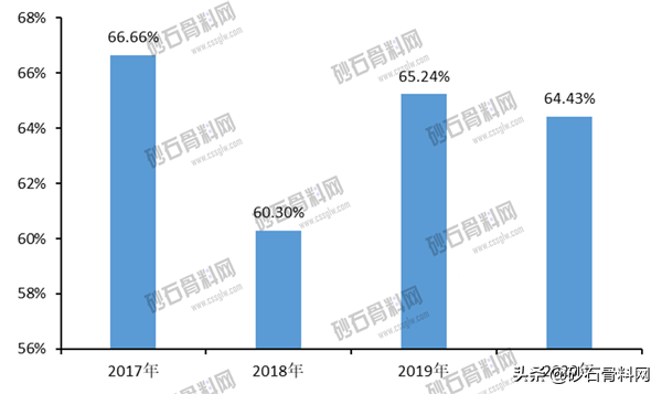 砂石骨料采购网