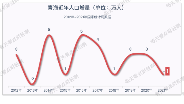 青海楼市10月房价暴涨12%，成交量骤跌74%，在建商品房够卖10年