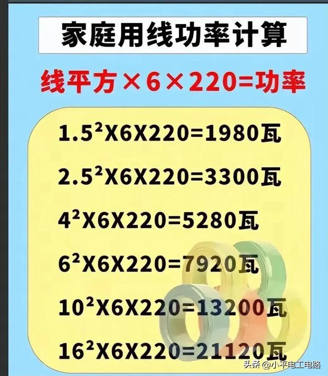 电工进阶之路：综合电路学习。