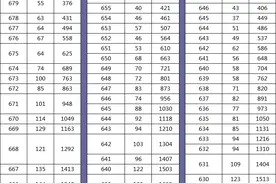 江苏省2021年—2023年高考全省名次等位表（物理类）图片