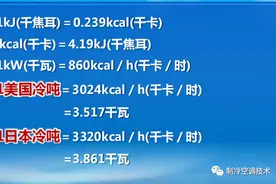 制冷人必懂基础知识，掌握好终身有益图片