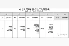 行政区划改革建议：撤地并县乡图片