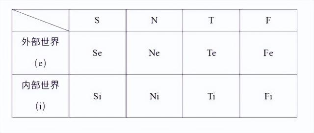 从零开始的荣格八维学习(1)-荣格八维与mbti