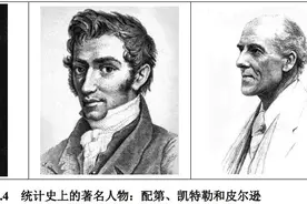 统计学/机器学习中不明觉厉的专业术语图片