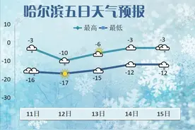 11-18日黑龙江有两次大范围阵雪天气过程图片
