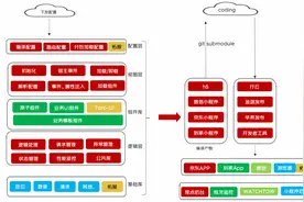京东到家小程序-在性能及多端能力的探索实践图片