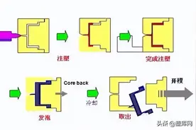 塑料成型方法大全：注塑、挤出、旋转成型、吹塑、吸塑......图片