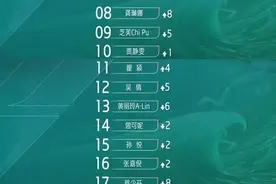 《乘风2023》三公排名一出来，才明白真正的皇族不是谢娜图片
