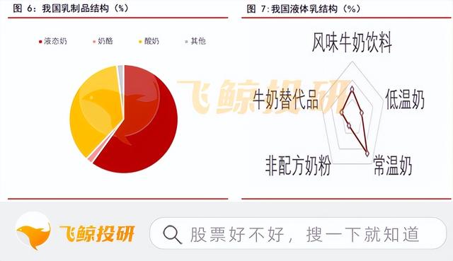 行业分析的几个“套路”,学起来很简单