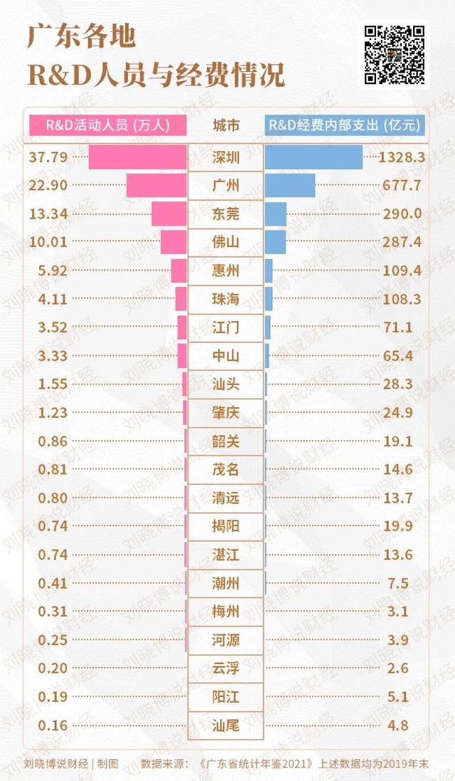 广东第三城，即将生变