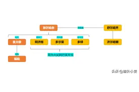 乱世风云九宫山——福临登基图片