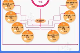 至少已传播三代！一图读懂天津20例感染者传播链图片