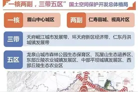 重磅！视高最新定位:副中心城市！图片