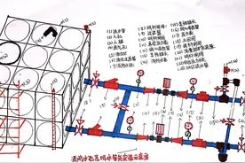 消防水池及出水管部件安装及作用精华汇总，速记图片