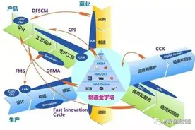业务周期管理也要看关系图片