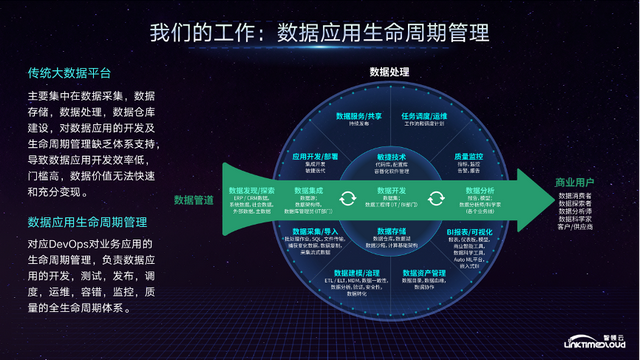 对话智领云CEO彭锋:大数据平台如何进行云原生改造?| 甲子光年