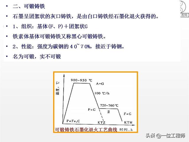 你知道铸铁有哪几种么?30页内容介绍铸铁的分类、牌号和热处理